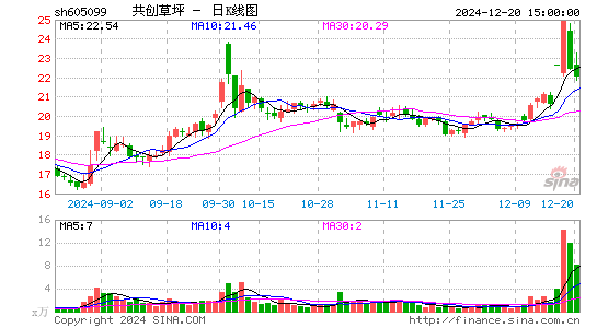 共创草坪