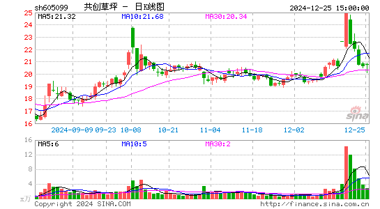 共创草坪