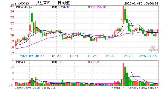 共创草坪