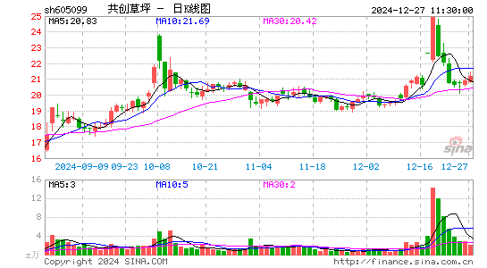 共创草坪