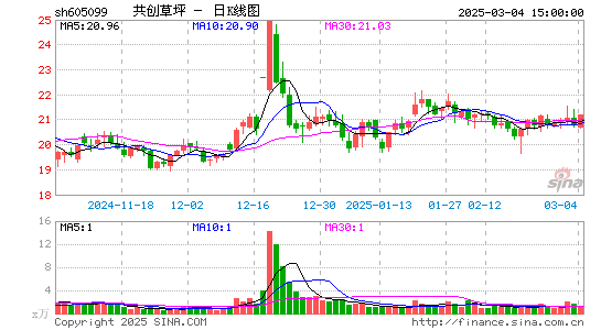 共创草坪