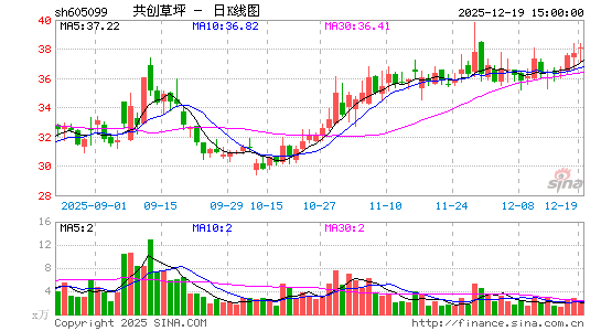 ������ƺ