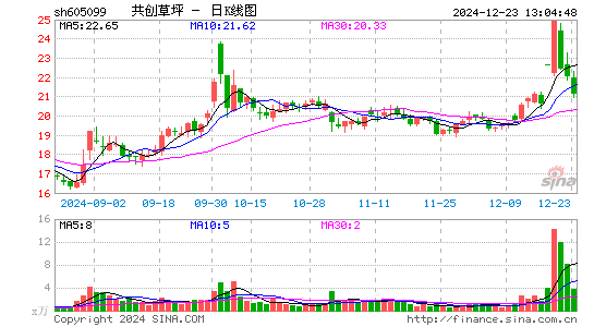 共创草坪