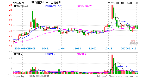 共创草坪