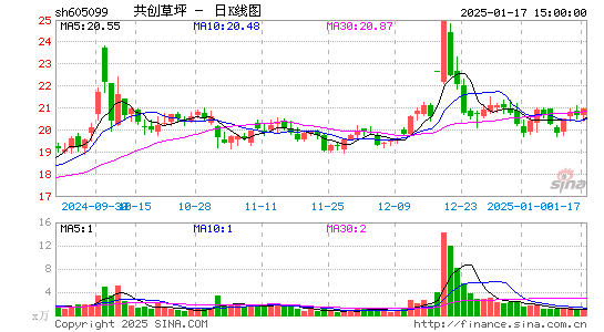 共创草坪