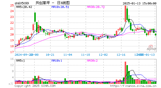 共创草坪