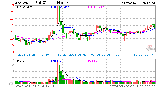 共创草坪