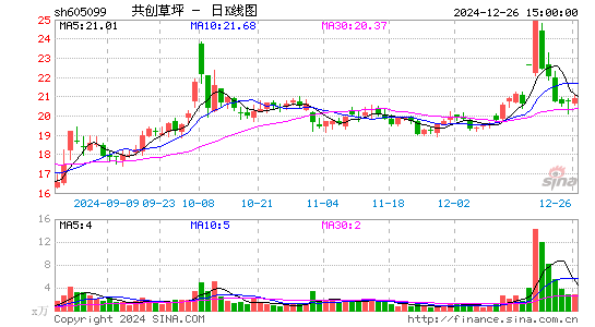 共创草坪