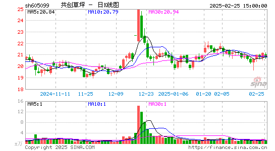 共创草坪