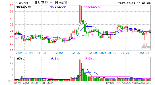 共创草坪