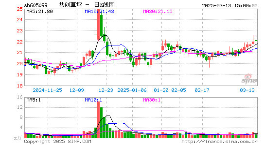 共创草坪