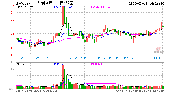 共创草坪