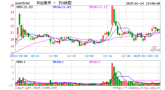 共创草坪