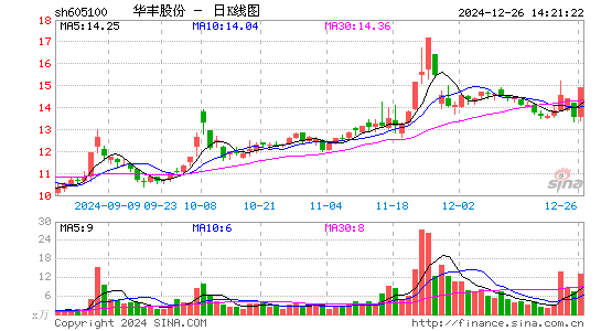 华丰股份