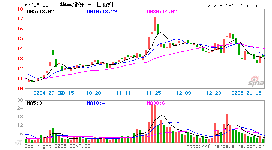 华丰股份