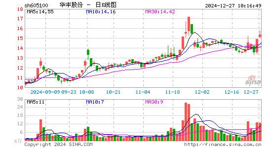 华丰股份