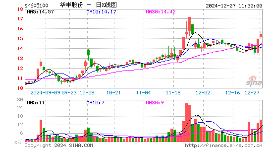 华丰股份