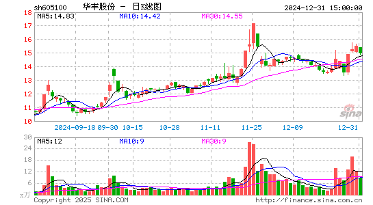 华丰股份