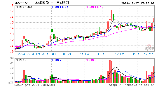 华丰股份