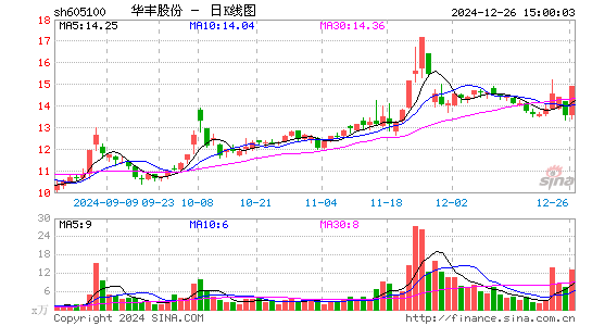 华丰股份