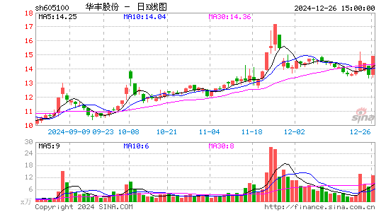 华丰股份