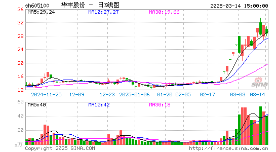 华丰股份