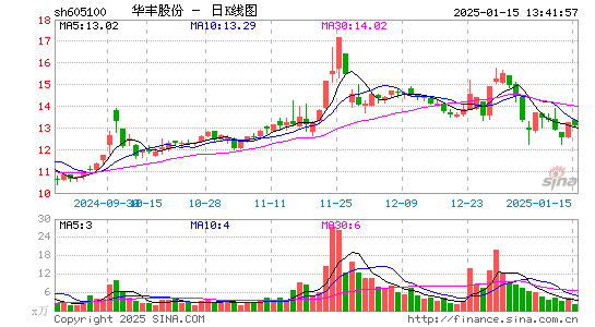 华丰股份