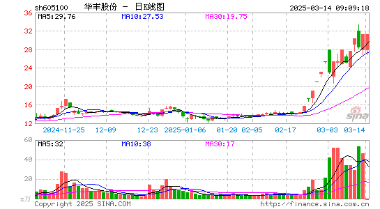 华丰股份