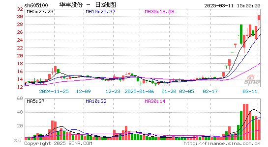 华丰股份