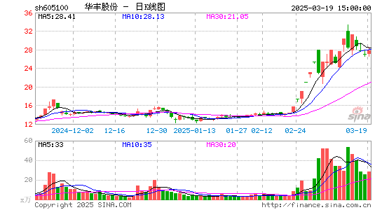 华丰股份