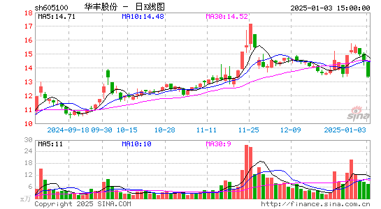 华丰股份