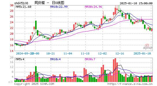 同庆楼