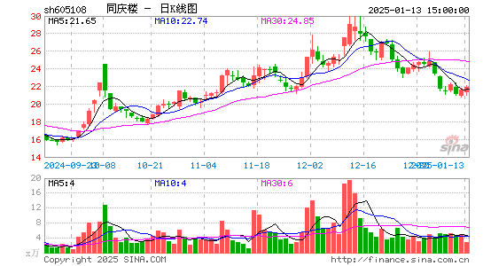 同庆楼