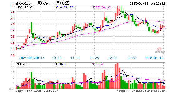 同庆楼