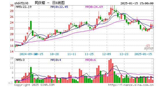 同庆楼