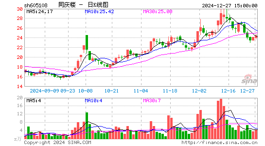 同庆楼