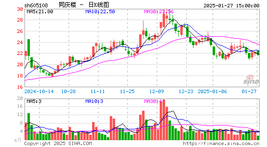 同庆楼