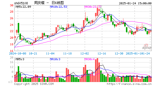 同庆楼