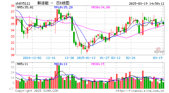 新洁能