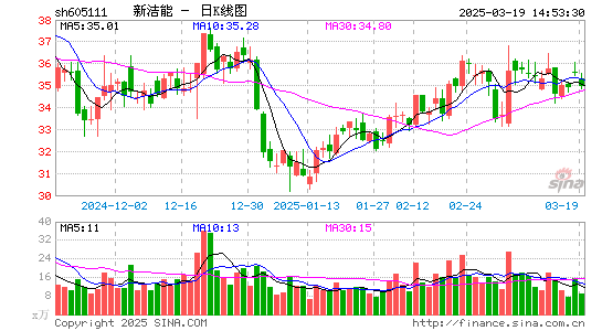 新洁能