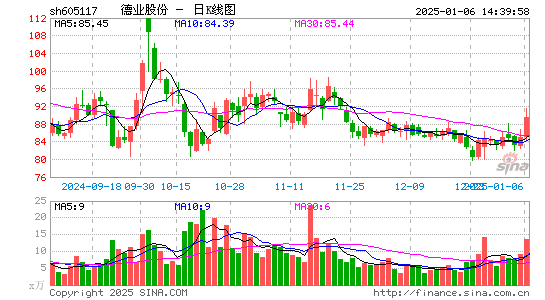 德业股份