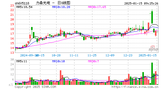 力鼎光电