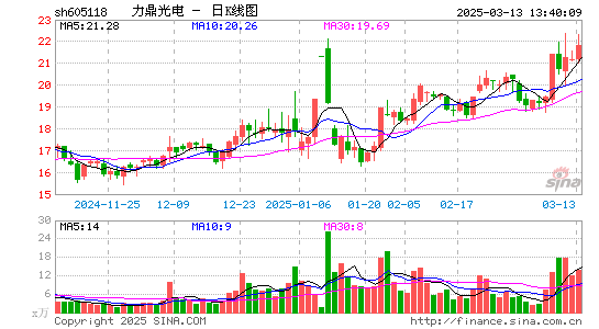 力鼎光电