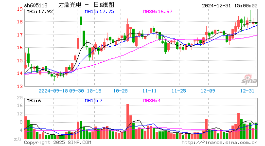 力鼎光电