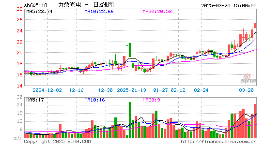 力鼎光电