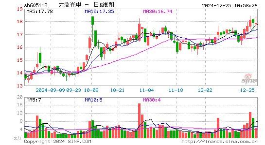 力鼎光电