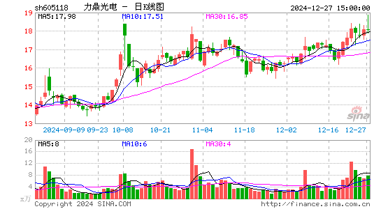 力鼎光电