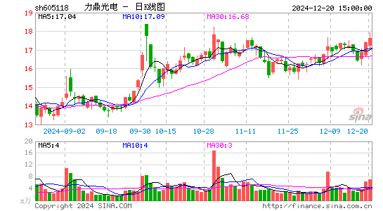 力鼎光电