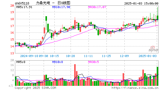 力鼎光电