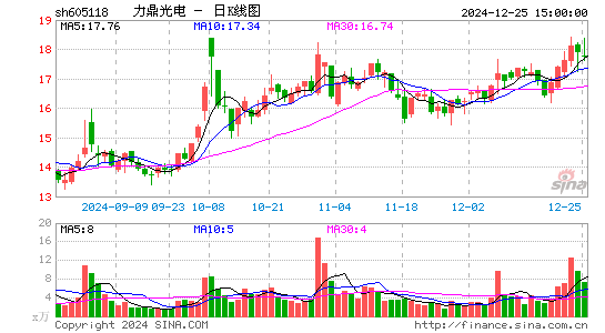 力鼎光电